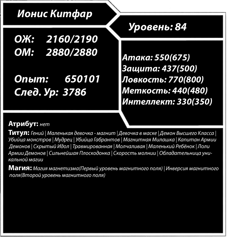 Ионис Китфар