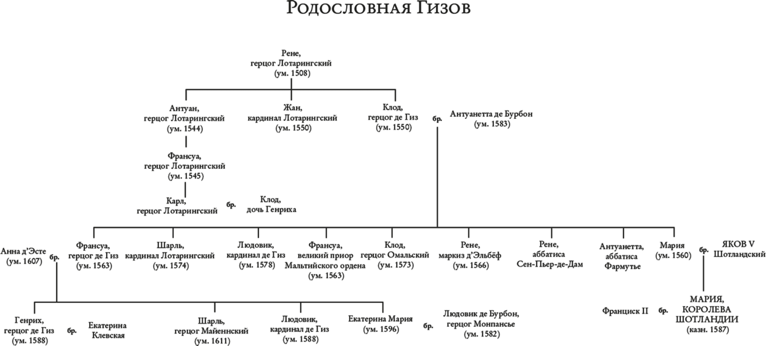 Герцог книга 2 формула геноцида. Родословное дерево Марии Стюарт. Династия Стюартов Древо.